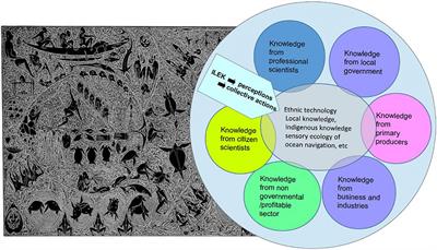 The Concept of Oceanian Sovereignty in the Context of Deep Sea Mining in the Pacific Region